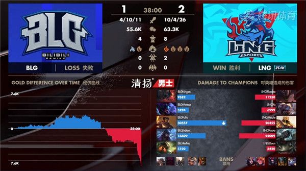 2020LPL春季赛BLG vs LNG比赛视频 英雄联盟2020LPL春季赛常规赛LNGvsBLG赛事回顾