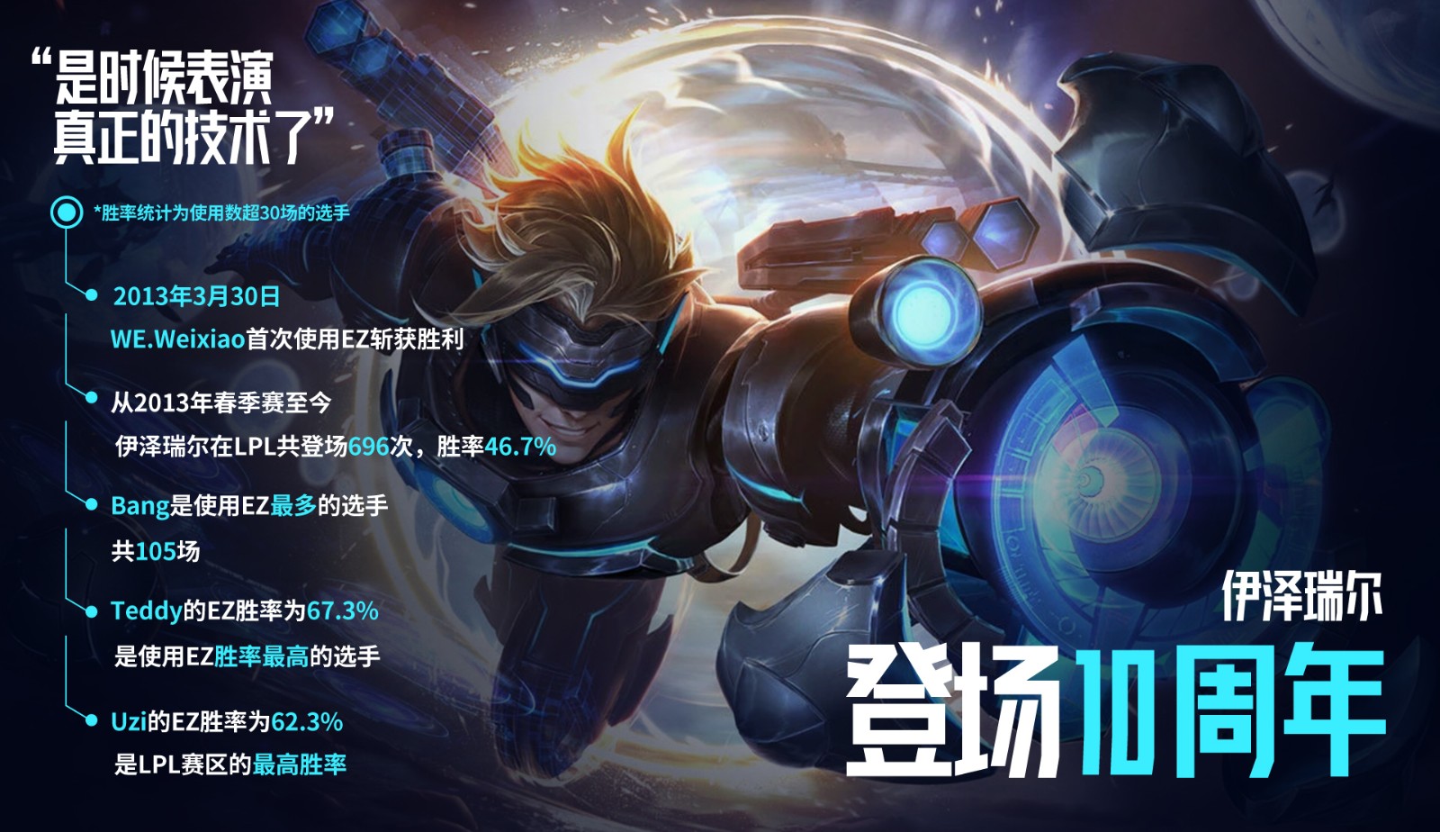 伊泽瑞尔登场十周年 你印象最深刻的是？