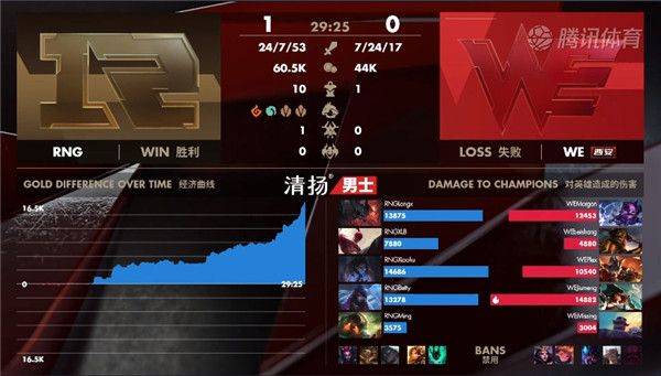 英雄联盟2020LPL春季赛常规赛RNGvsWE赛事回顾