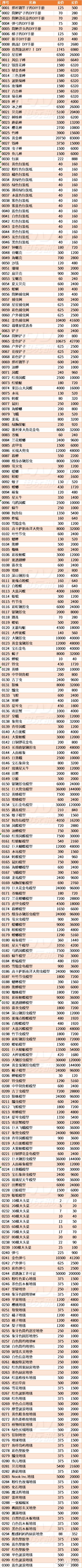 \ 《集合啦!动物森友会》全道具买卖价格表攻略