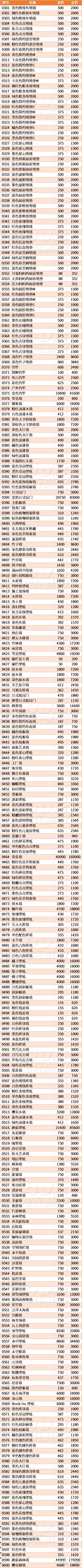 \ 《集合啦!动物森友会》全道具买卖价格表攻略
