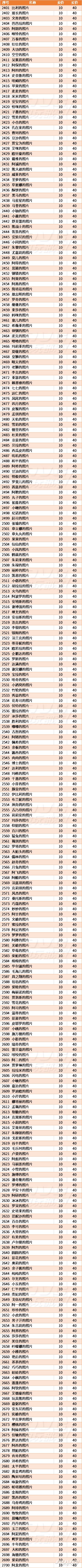 \ 《集合啦!动物森友会》全道具买卖价格表攻略