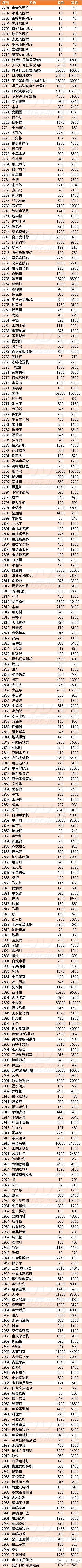 \ 《集合啦!动物森友会》全道具买卖价格表攻略