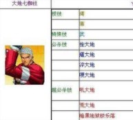 拳皇97简化出招表教程