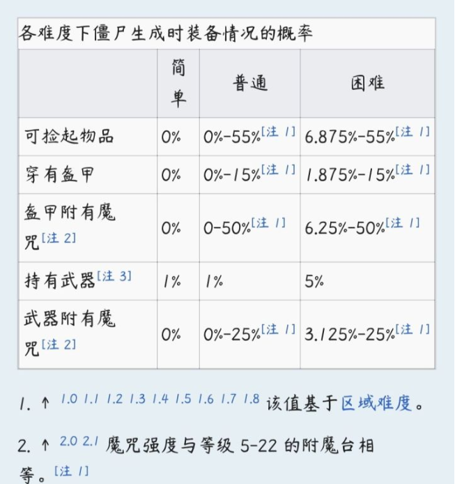 手机版我的世界怎么才有附魔甲僵尸？