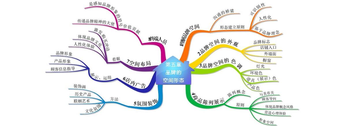 思维导图插件大全