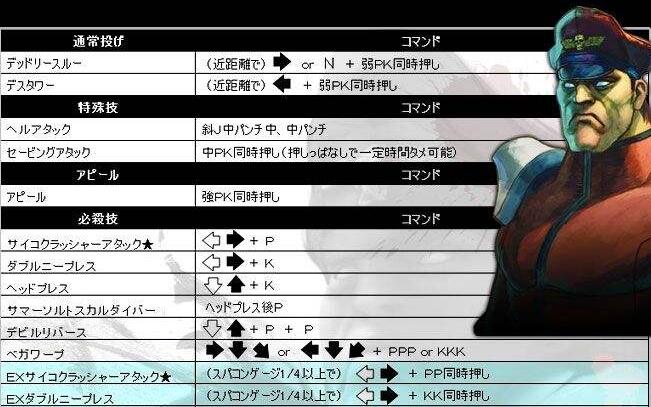 街头霸王出招表