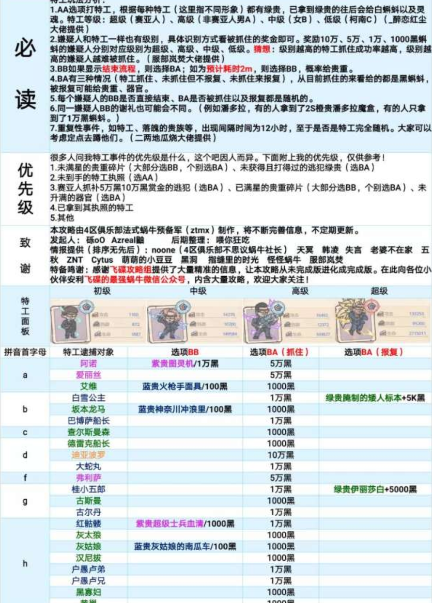 最强蜗牛最新特工通缉攻略大全