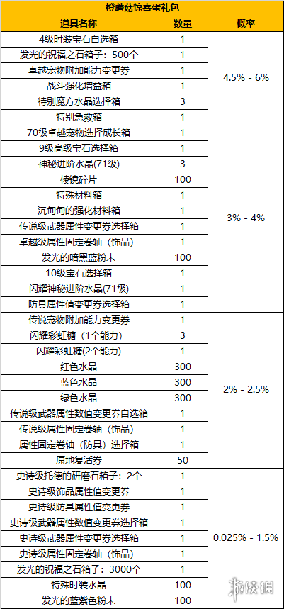 超能街机