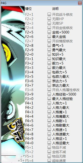 女神异闻录4：黄金版三十项修改器 v2008 peizhaochen版