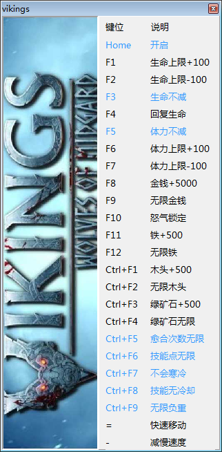 维京人：人中之狼二十三项修改器 v1.0  peizhaochen版