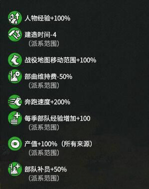 全面战争：三国 V1.2.0 玩家势力加成MOD