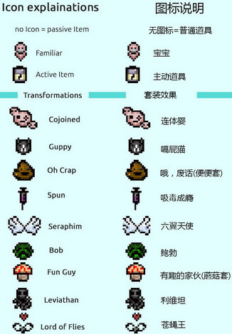 以撒的结合：胎衣内置道具图鉴MOD v1.0 绿色免费版