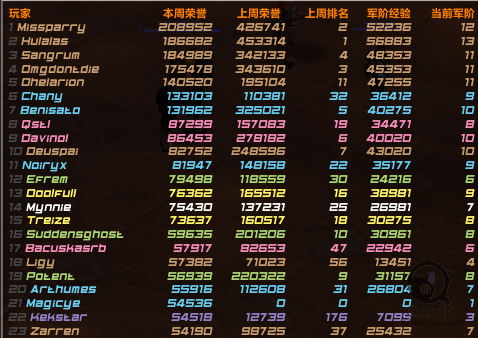Honorspy魔兽怀旧服荣誉插件 v1.8.10 最新汉化版