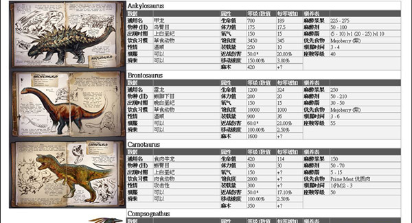 方舟：生存进化生物图鉴 07.11简体中文版