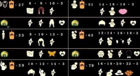 sky光遇圣岛季毕业要多少蜡烛?