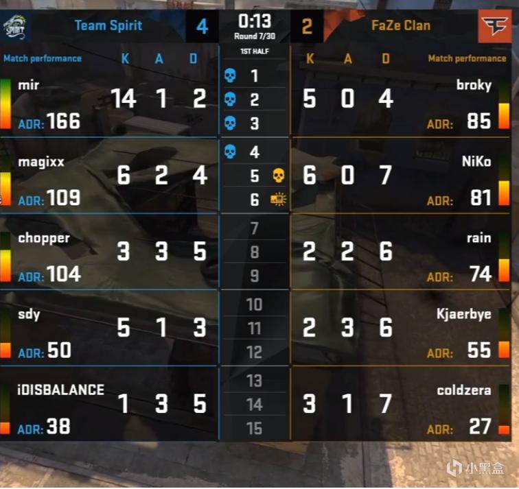EPL S12欧洲区:无力回天难求一胜,FaZe惨遭让一追二无缘淘汰赛