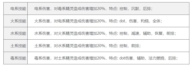 口袋妖怪绿宝石技能搭配攻略