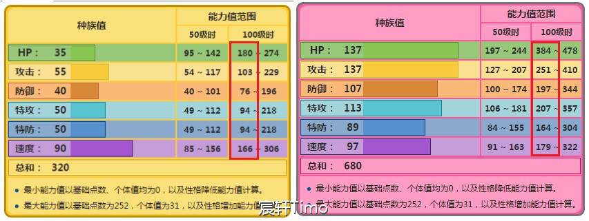 宝可梦剑盾详细精灵培养指南