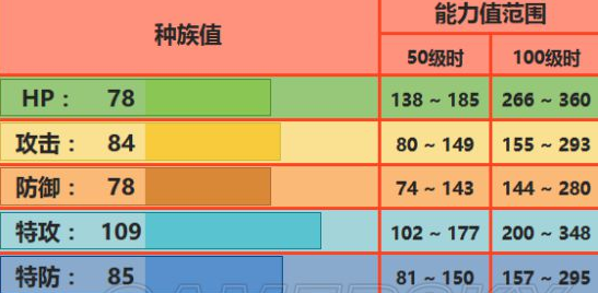 口袋妖怪日月喷火龙配招及对战环境分析详解