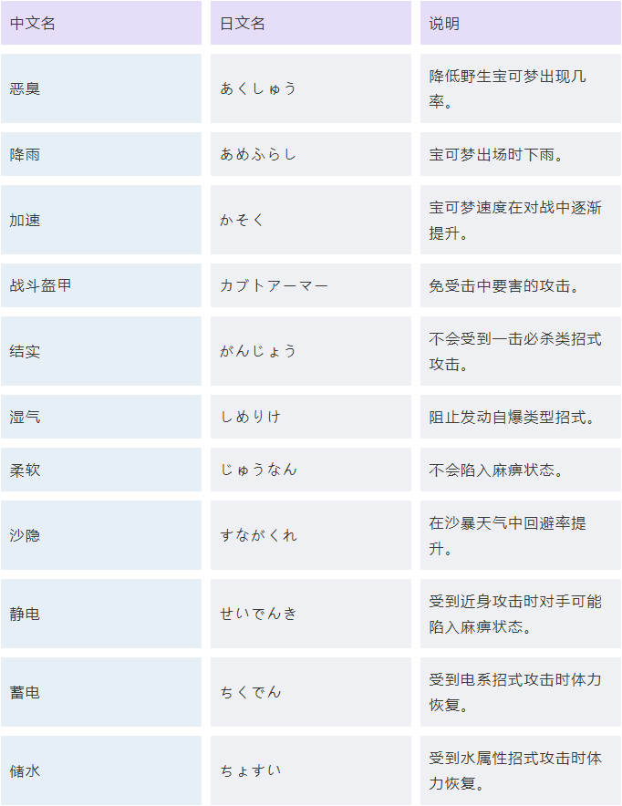 口袋妖怪日月宝可梦特性效果详解分享