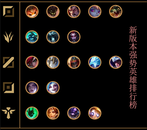 LOL11.5版本最新T1英雄数据 萨勒芬妮和芮尔胜率下滑