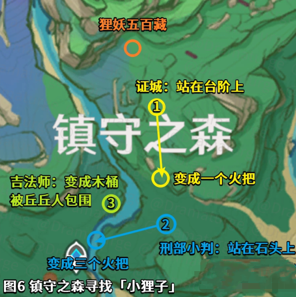 《原神》深林狸囃子解谜攻略