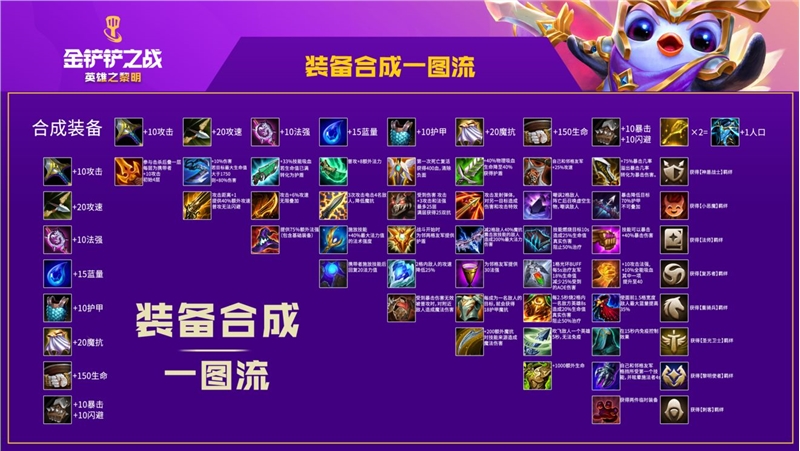 金铲铲之战装备合成图 2021最新装备合成表