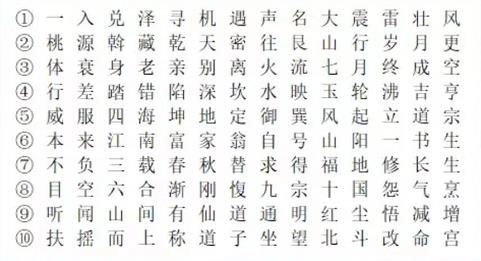 犯罪大师圣楼秘钥答案是什么 圣楼秘钥正确答案攻略