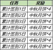 《王者荣耀》月饼获取方法分享