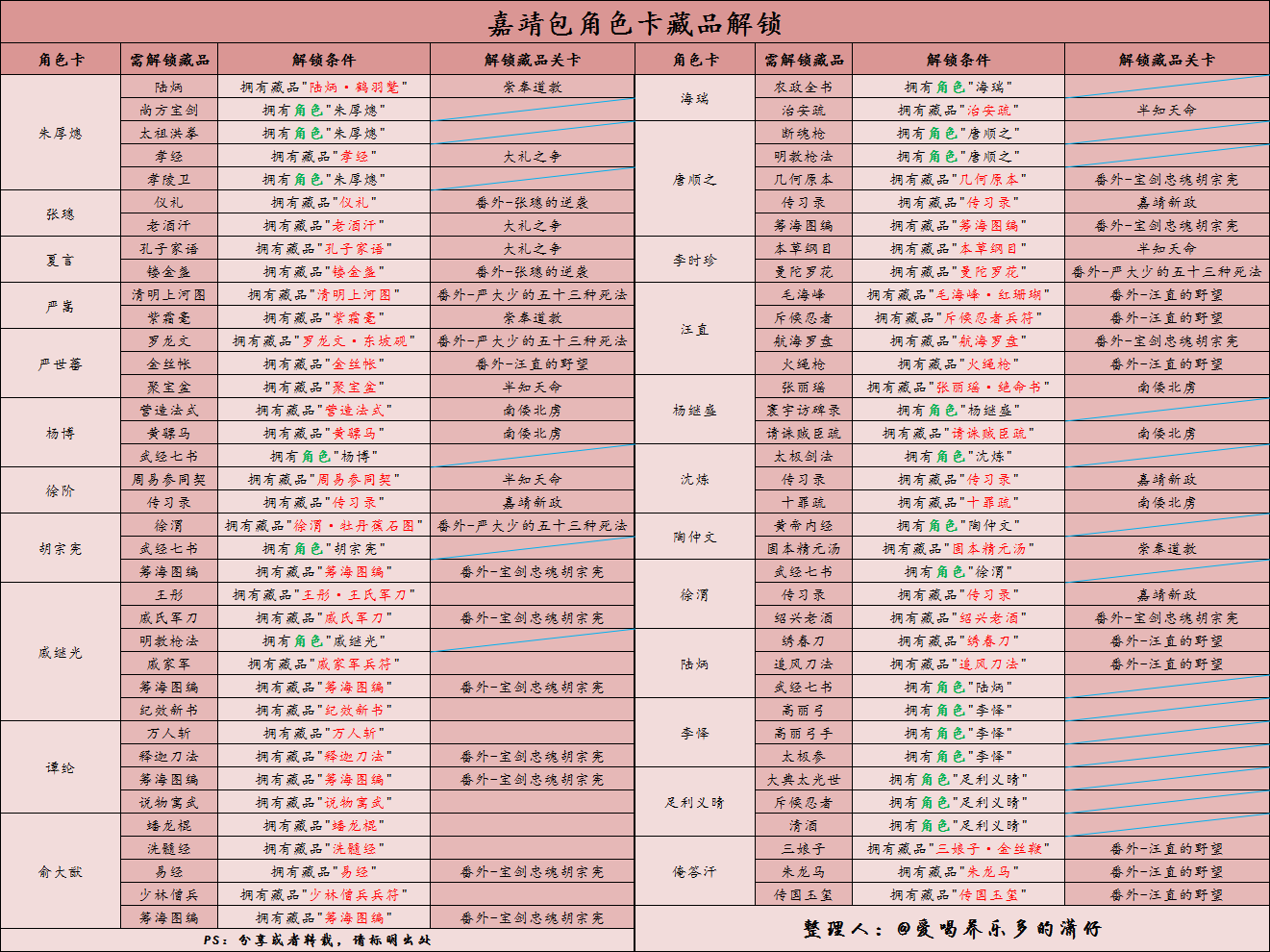 豪杰成长计划剧情模式明朝角色藏品获取攻略
