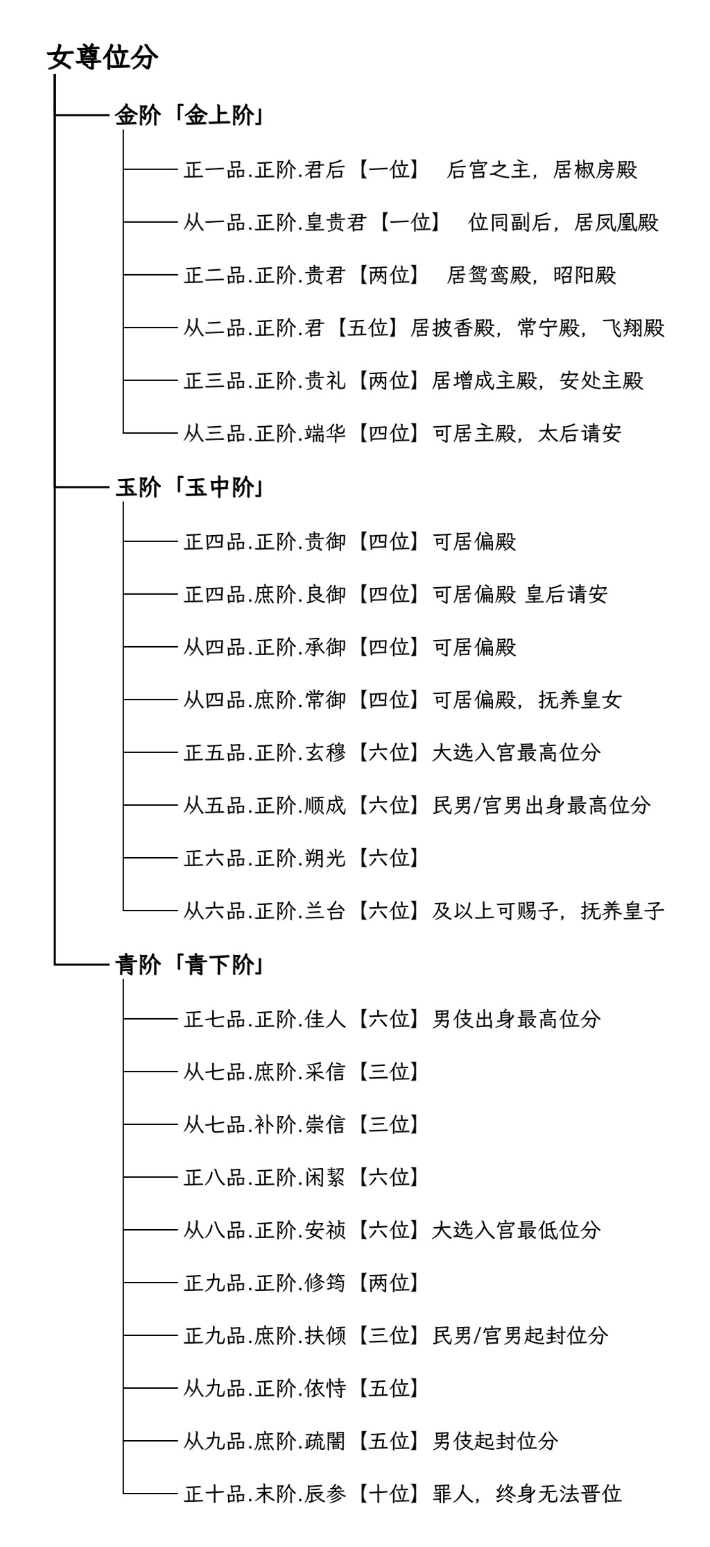 帝梦之后宫天下设置位分攻略