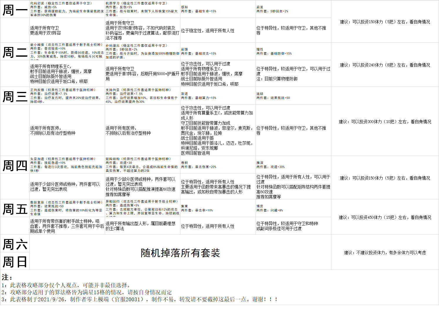 少女前线云图计划算法攻略