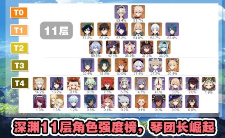原神2.2角色排行榜 2.2角色强度排名
