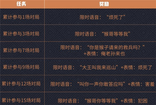 王者荣耀烦死了语音怎么获得