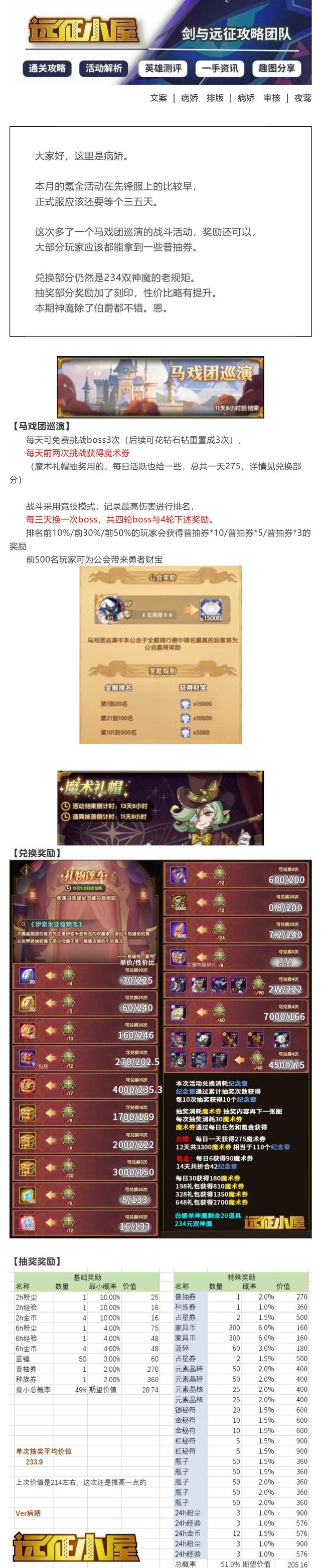 剑与远征AFKArena马戏团巡演攻略
