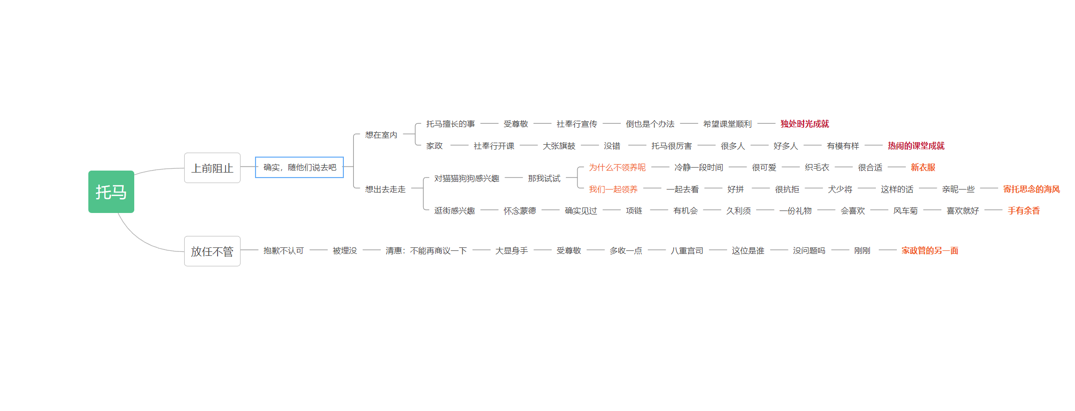 《原神》托马邀约事件一图流攻略汇总