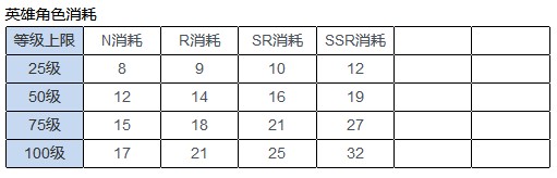异界事务所游戏技巧