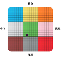 道德阵营