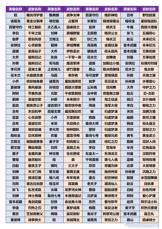 《王者荣耀》共赏芳华史诗皮肤获取概率介绍