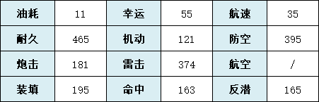 《碧蓝航线》SSSS联动新船宝多六花强度解析