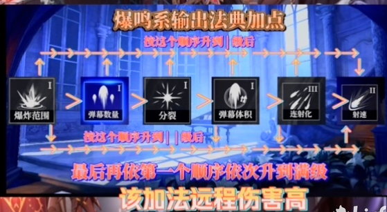 爆裂魔女永夜再临梦魇珊蒂娜怎关卡么过