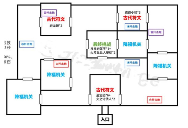 《原神》迷城战线光界篇古代符文位置汇总分享
