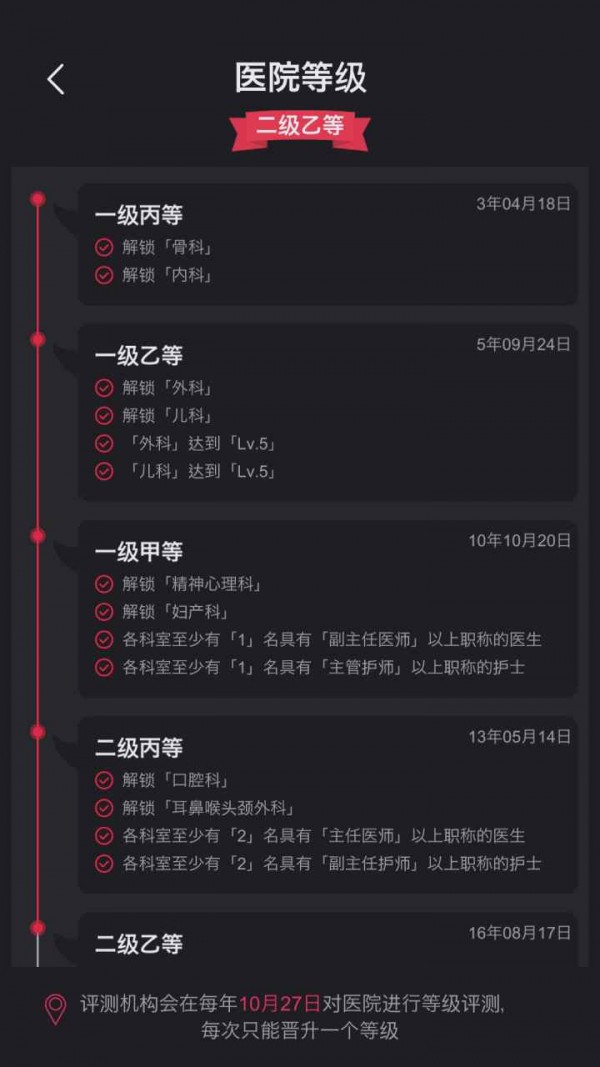 模拟经营文字医院截图