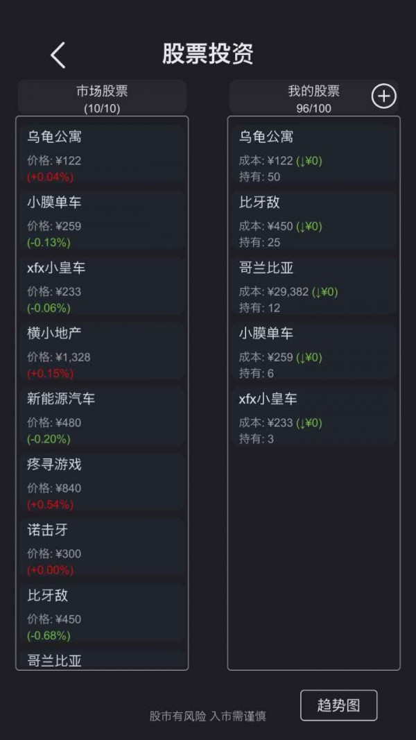 模拟经营文字医院截图