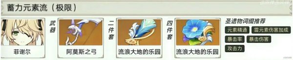 《原神》菲谢尔圣遗物搭配攻略2022_52z.com