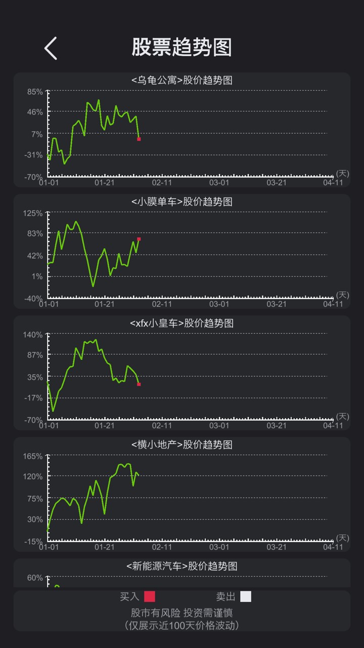 模拟经营医院(截图