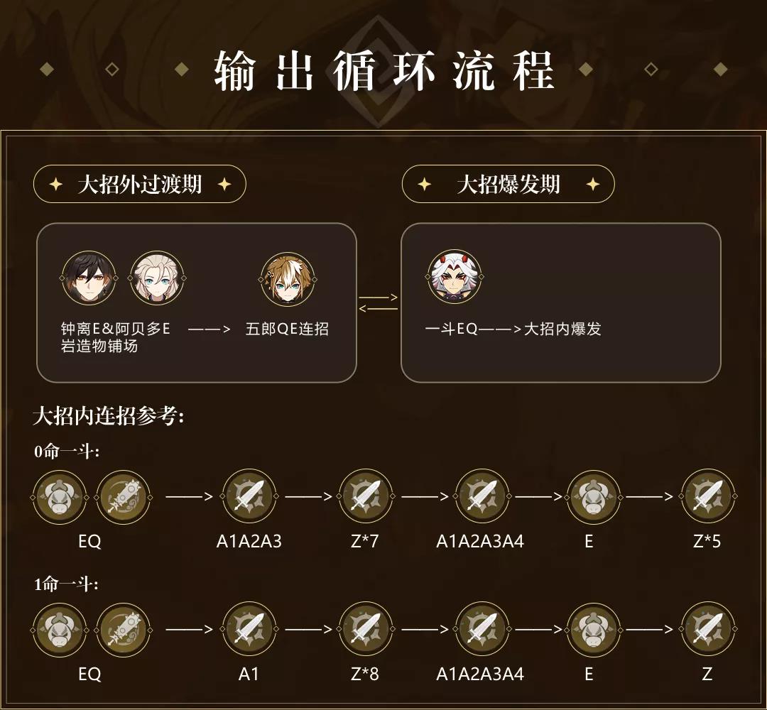 《原神》2.4荒泷一斗阵容选择推荐_52z.com