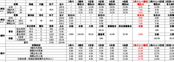 《原神》凝光圣遗物选择推荐2022_52z.com