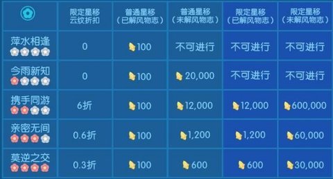一起来捉妖星移 1.8.998.1 一起来捉妖星移 1.8.998.1